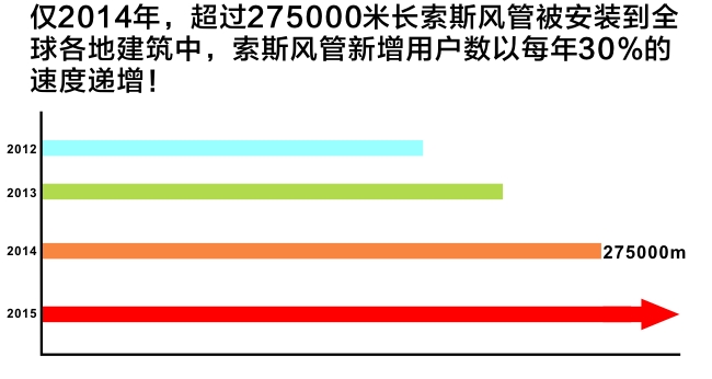 纤维织物空气分布系统