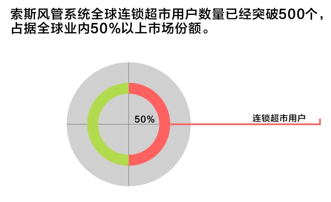 纤维织物空气分布系统